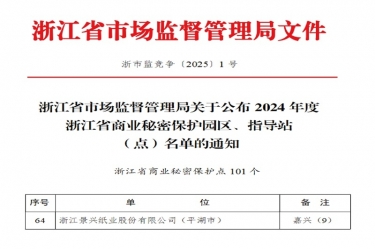 ky体育官网入口入选省级商业秘密保护点