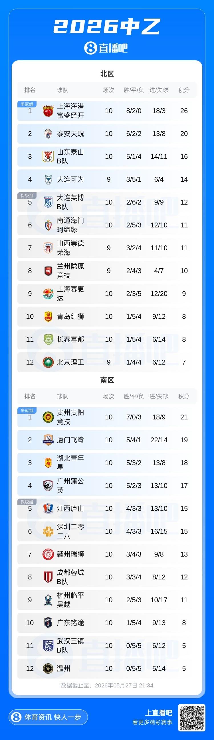 小川航基:我们讨论过范戴克的弱点 在荷兰他们觉得日本能小组第一